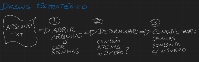 Visão geral para a solução do requisito