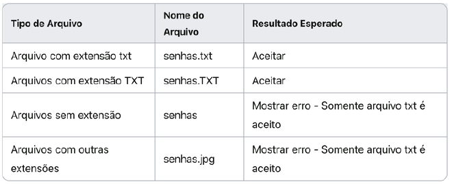 Como exercício, conseguem imaginar mais testes para a etapa 1️⃣? E o resultado esperado de cada uma delas?