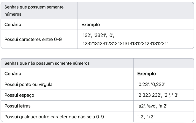 Nesta tabela tentamos deixar claro o que significa "senhas que possuem somente número".