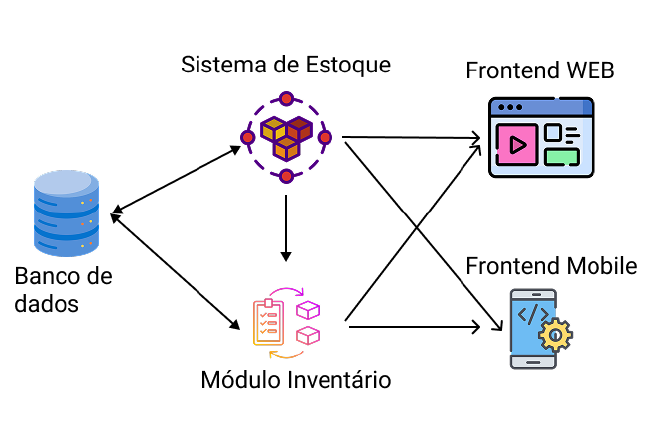 Arquitetura do sistema de gestão de estoque