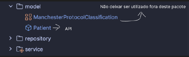 Intenção do design